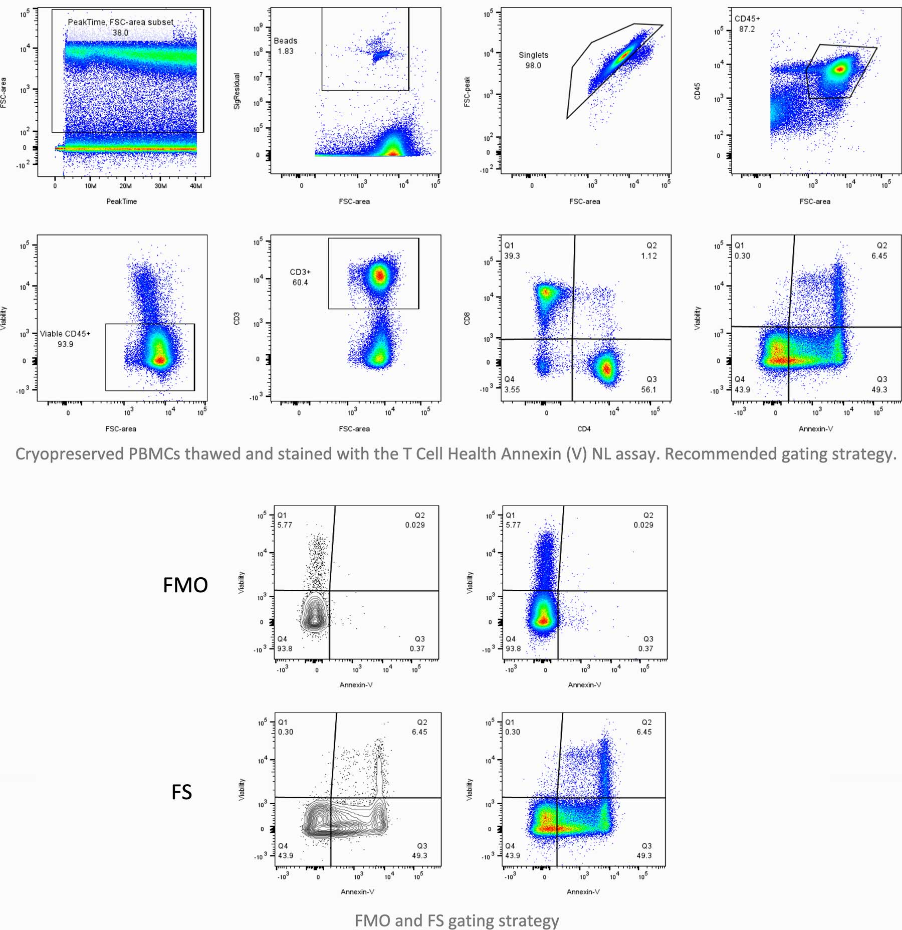 T Cell Health Sample Data